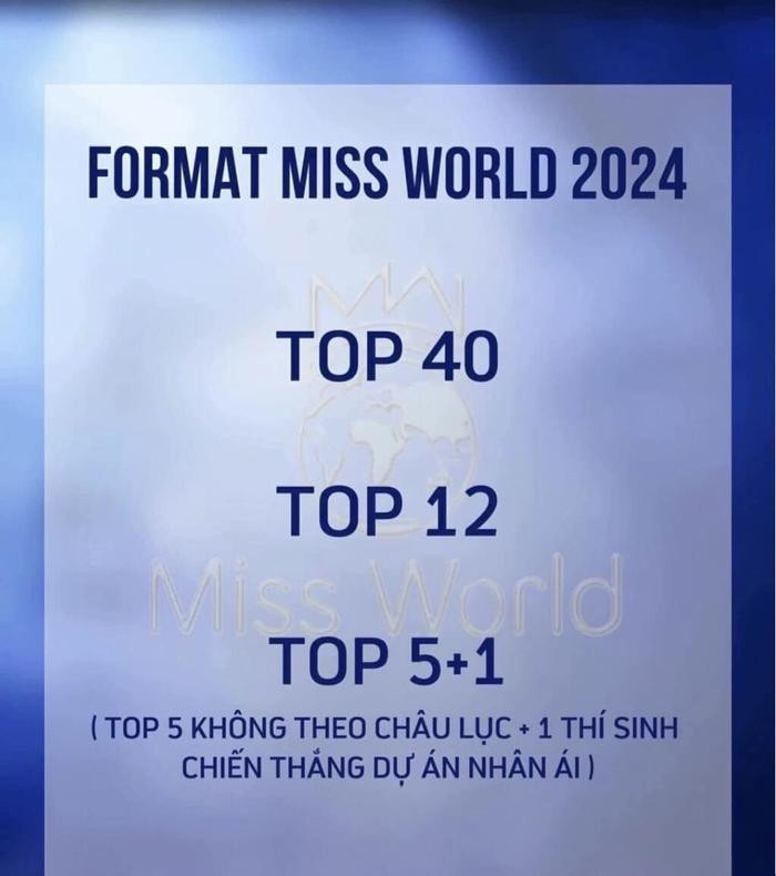 Rộ format chung kết Miss World 2024, Mai Phương gia tăng phần trăm 'intop' Ảnh 1